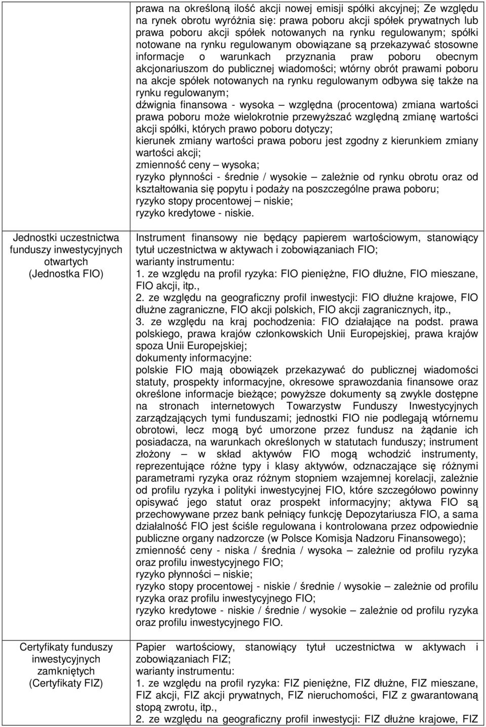 prawami poboru na akcje spółek notowanych na rynku regulowanym odbywa się także na rynku regulowanym; dźwignia finansowa - wysoka względna (procentowa) zmiana wartości prawa poboru może wielokrotnie