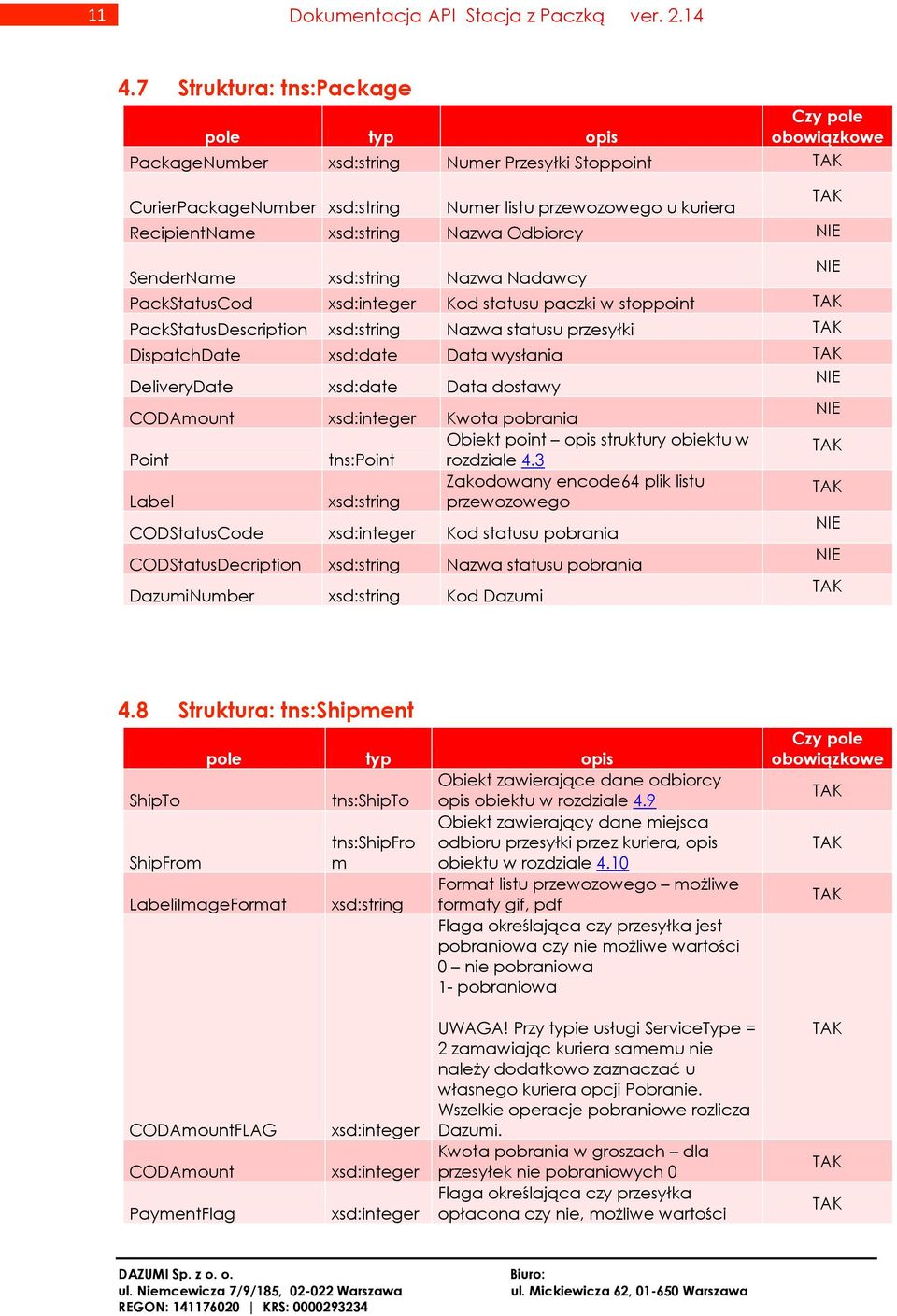 xsd:string Nazwa Nadawcy PackStatusCod xsd:integer Kod statusu paczki w stoppoint PackStatusDescription xsd:string Nazwa statusu przesyłki DispatchDate xsd:date Data wysłania DeliveryDate xsd:date