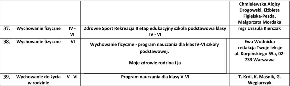 nauczania dla klas IV- szkoły podstawowej.