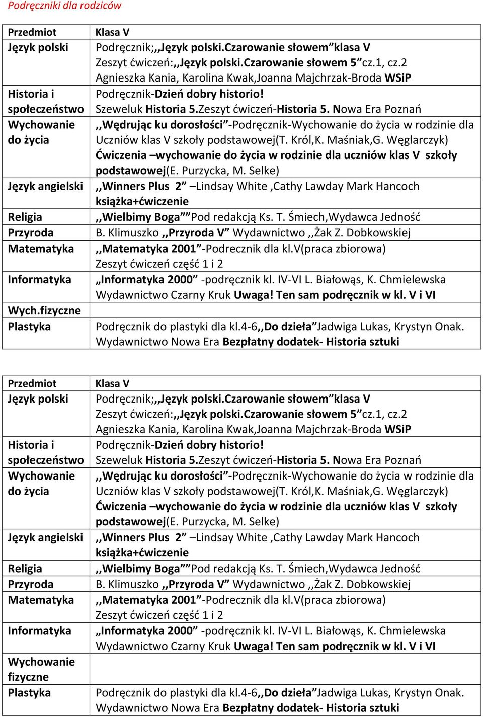 Węglarczyk) Ćwiczenia wychowanie do życia w rodzinie dla uczniów klas V szkoły podstawowej(e. Purzycka, M.