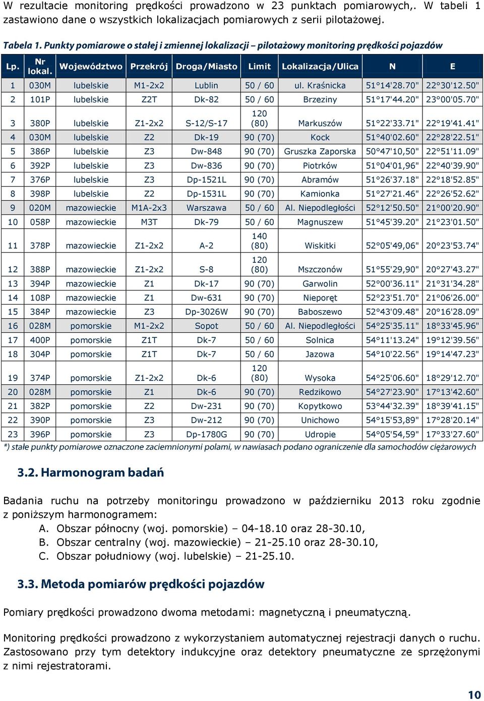 20" 23 00'05.70" 3 380P lubelskie Z1-2x2 S-12/S-17 120 (80) Markuszów 51 22'33.71" 22 19'41.41" 4 030M lubelskie Z2 Dk-19 90 (70) Kock 51 40'02.60" 22 28'22.