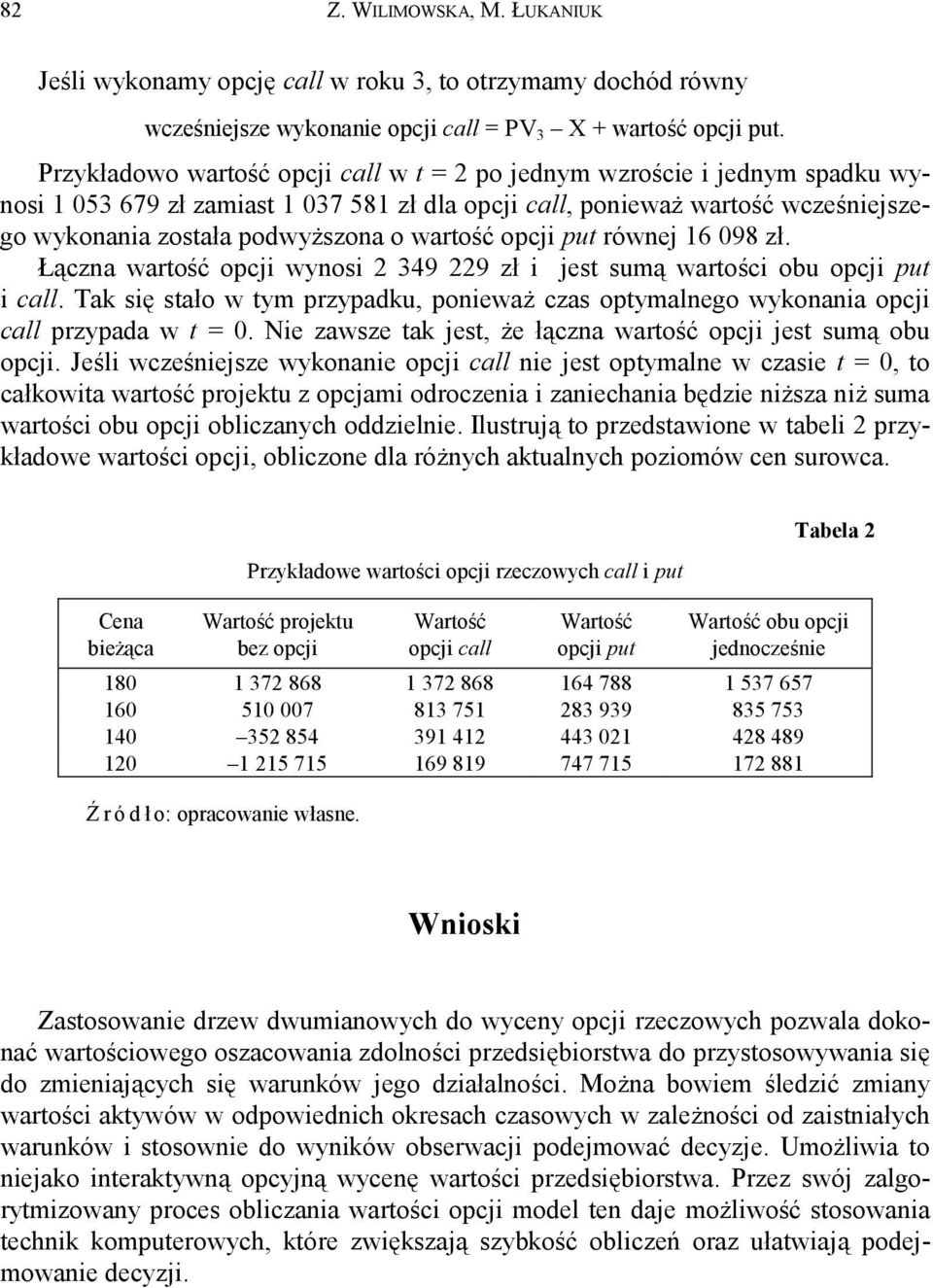 wartość opcji put równej 16 098 zł. Łączna wartość opcji wynosi 349 9 zł i jest sumą wartości obu opcji put i call.