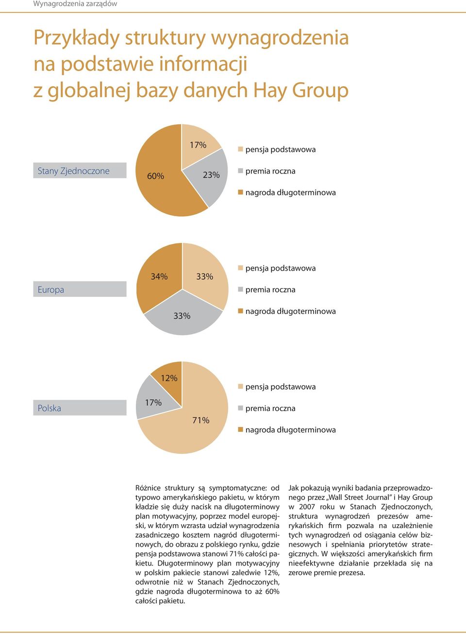 długoterminowych, do obrazu z polskiego rynku, gdzie pensja podstawowa stanowi 71% całości pakietu.