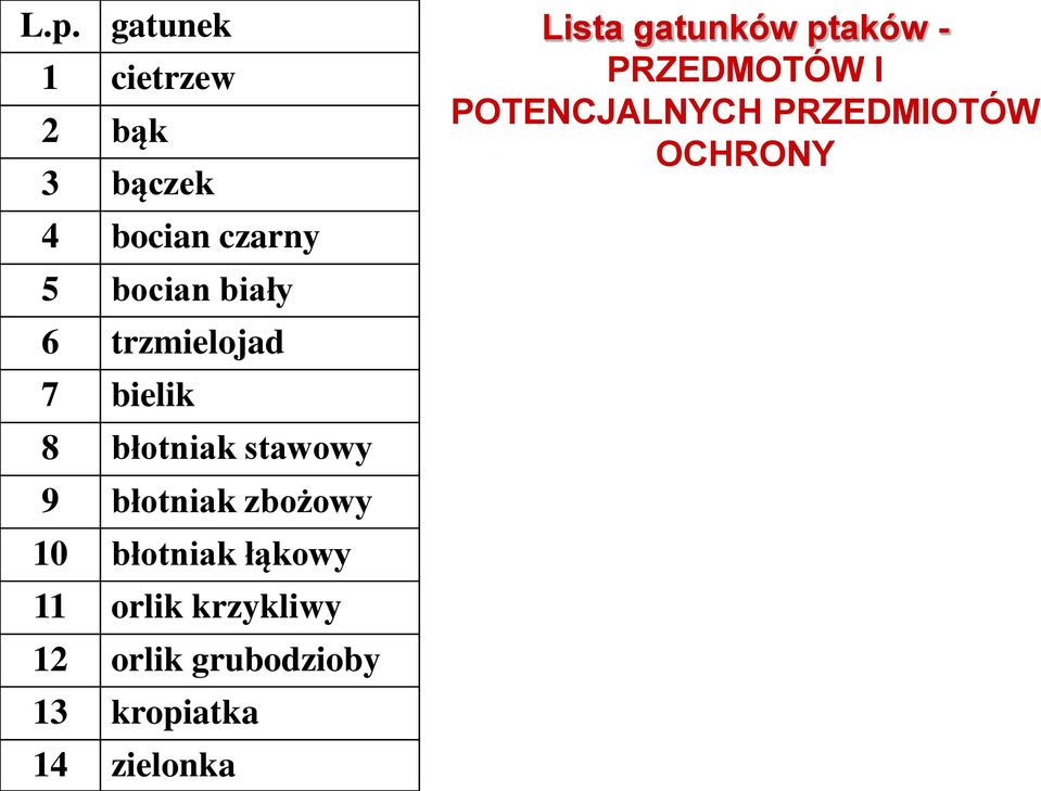 łąkowy 11 orlik krzykliwy 12 orlik grubodzioby 13 kropiatka 14 zielonka