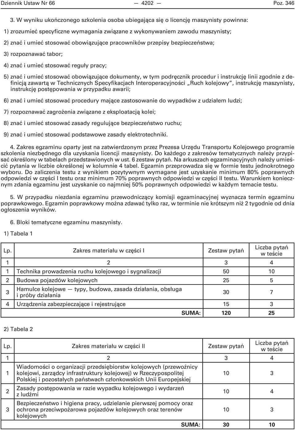 pracowników przepisy bezpieczeństwa; 3) rozpoznawać tabor; 4) znać i umieć stosować reguły pracy; 5) znać i umieć stosować obowiązujące dokumenty, w tym podręcznik procedur i instrukcję linii zgodnie