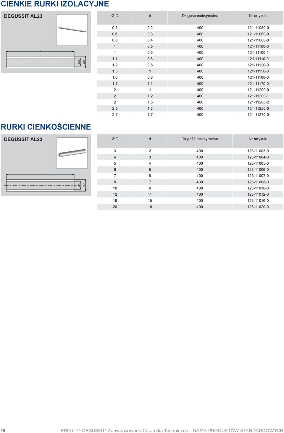 121-11250-0 2,7 1,7 400 121-11270-0 RURKI CIENKOŚCIENNE Ø D d Długość maksymalna Nr artykułu 3 2 400 123-11003-0 4 3 400 123-11004-0 5 4 400 123-11005-0 Ød 6 5 400 123-11006-0 7 6 400