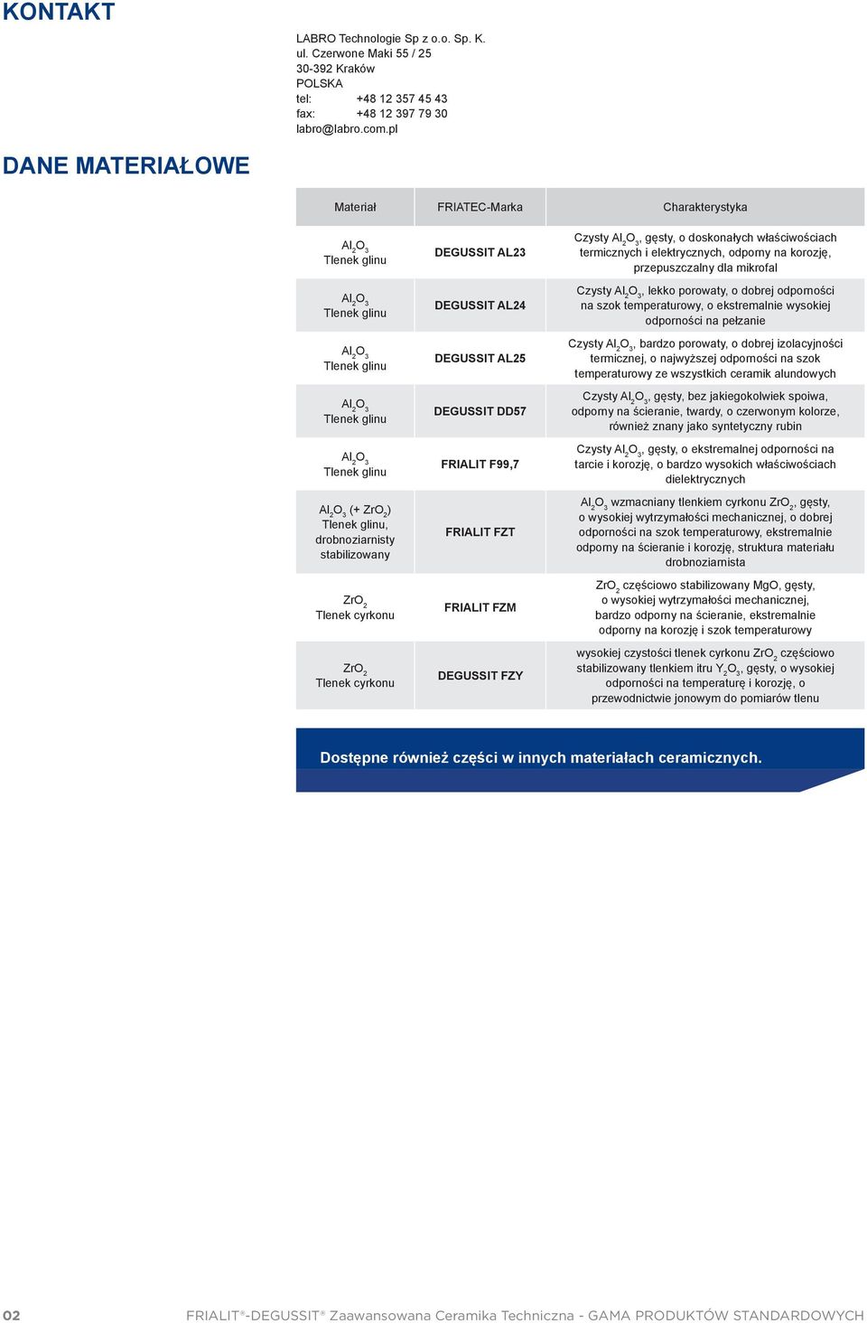 glinu, drobnoziarnisty stabilizowany ZrO 2 Tlenek cyrkonu ZrO 2 Tlenek cyrkonu DEGUSSIT A24 DEGUSSIT A25 DEGUSSIT DD57 FRIAIT FZT FRIAIT FZM DEGUSSIT FZY Czysty Al 2 O 3, gęsty, o doskonałych