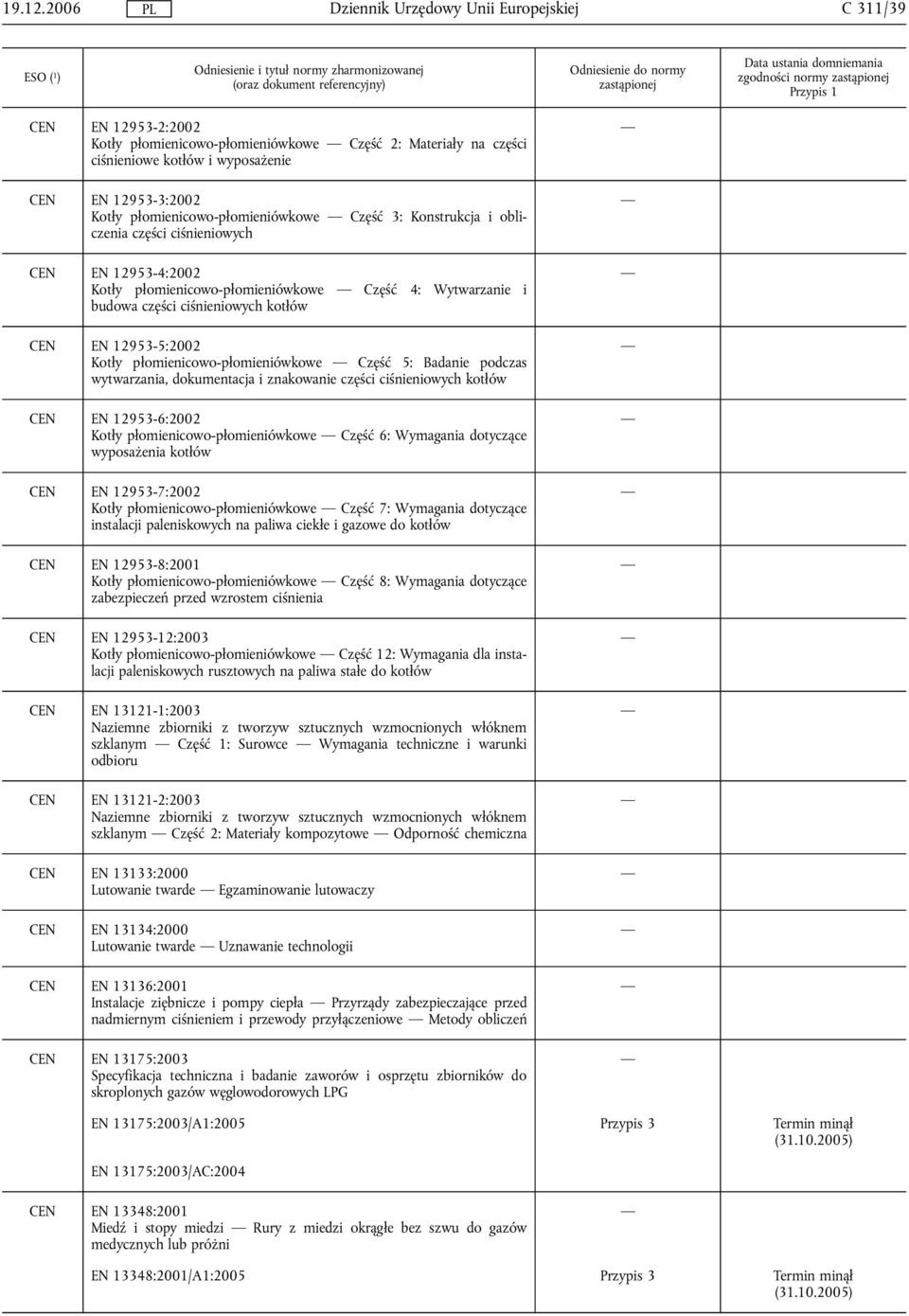 Część 3: Konstrukcja i obliczenia części ciśnieniowych CEN EN 12953-4:2002 Kotły płomienicowo-płomieniówkowe Część 4: Wytwarzanie i budowa części ciśnieniowych kotłów CEN EN 12953-5:2002 Kotły