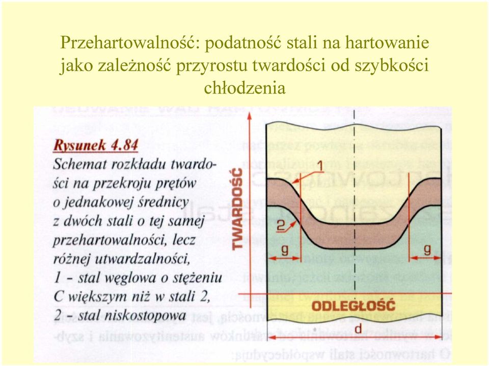 hartowanie jako zależność