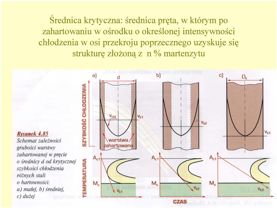 intensywności chłodzenia w osi przekroju