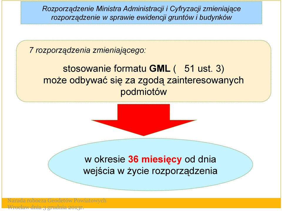 3) może odbywać się za zgodą zainteresowanych