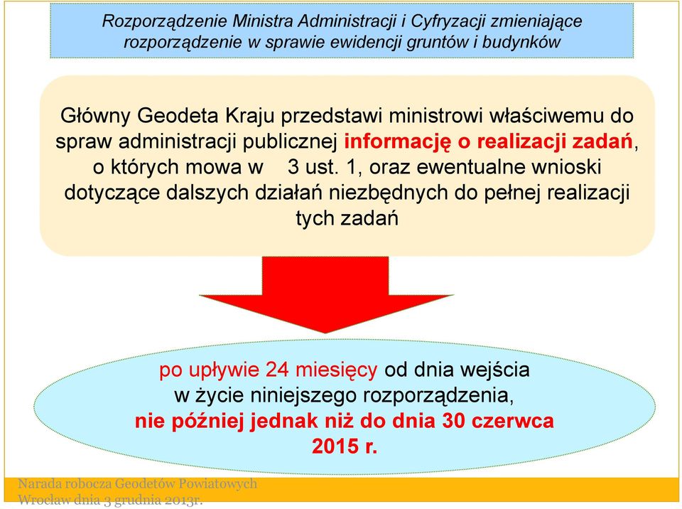 1, oraz ewentualne wnioski dotyczące dalszych działań niezbędnych do pełnej realizacji tych