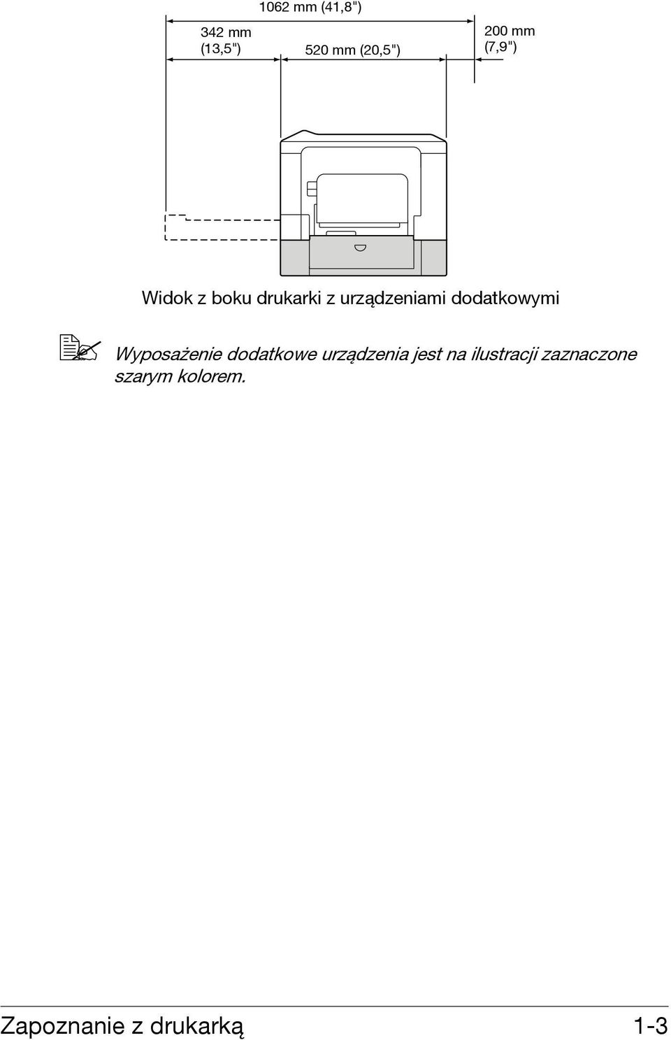 dodatkowymi Wyposażenie dodatkowe urządzenia jest na