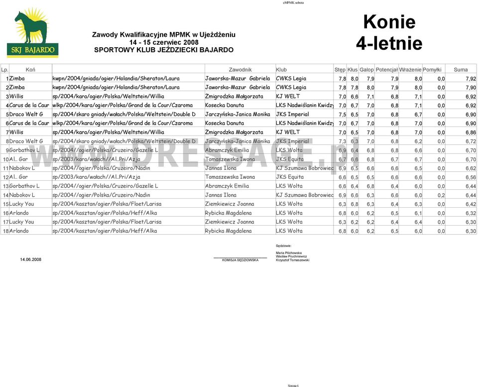 kwpn/2004/gniada/ogier/holandia/sheraton/laura Jaworska-Mazur Gabriela CWKS Legia 7,8 7,8 8,0 7,9 8,0 0,0 7,90 3Willis sp/2004/kara/ogier/polska/weltstein/willia Żmigrodzka Małgorzata KJ WELT 7,0 6,6