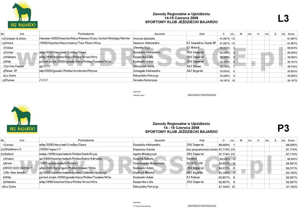 wlkp/2000/kary/wał//lindley/ceara Kozubska Aleksandra JKS Imperial 60,000% 4 60,000% 5Alabama wlkp/1998/kasztan/klacz/polska/arion/afra Kacperska Lidia JKS Imperial 59,583% 5 59,583% 6Wda pol.koń szl.