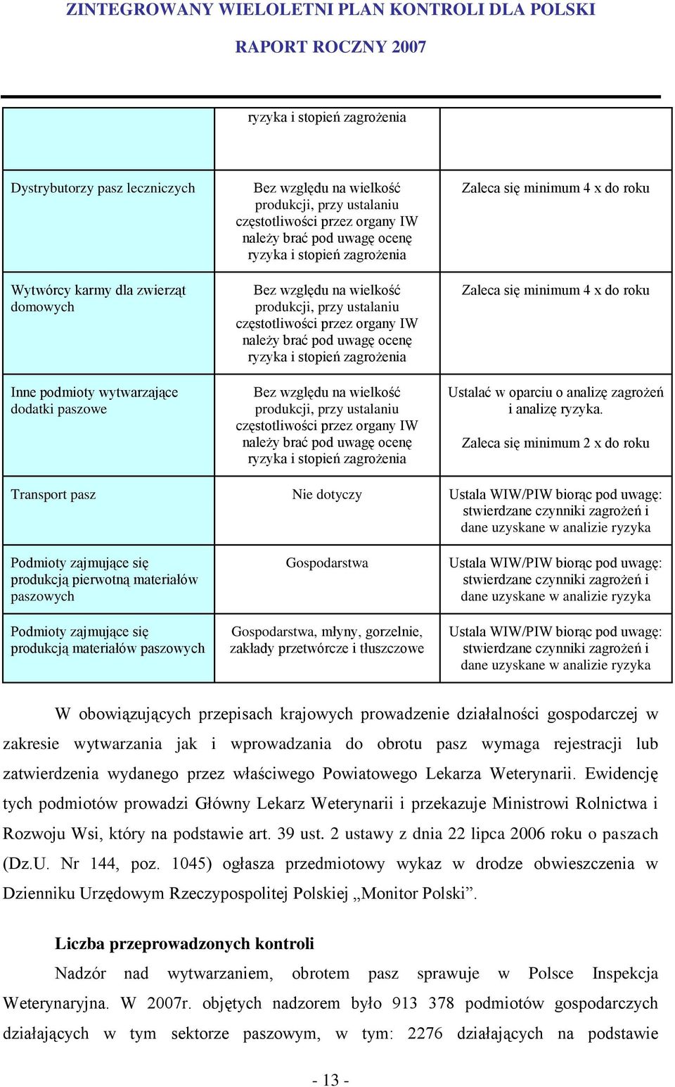 ryzyka i stopień zagrożenia Bez względu na wielkość produkcji, przy ustalaniu częstotliwości przez organy IW należy brać pod uwagę ocenę ryzyka i stopień zagrożenia Zaleca się minimum 4 x do roku
