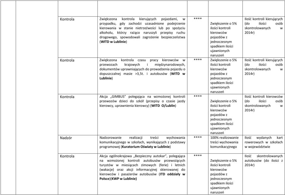 prowadzenia pojazdu o dopuszczalnej masie >3,5t.