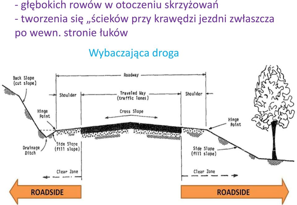 ścieków przy krawędzi jezdni