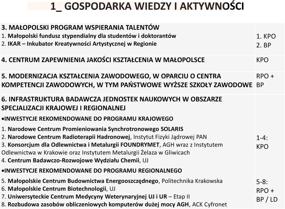 INFRASTRUKTURA BADAWCZA JEDNOSTEK NAUKOWYCH W OBSZARZE SPECJALIZACJI KRAJOWEJ I REGIONALNEJ INWESTYCJE REKOMENDOWANE DO PROGRAMU KRAJOWEGO 1.