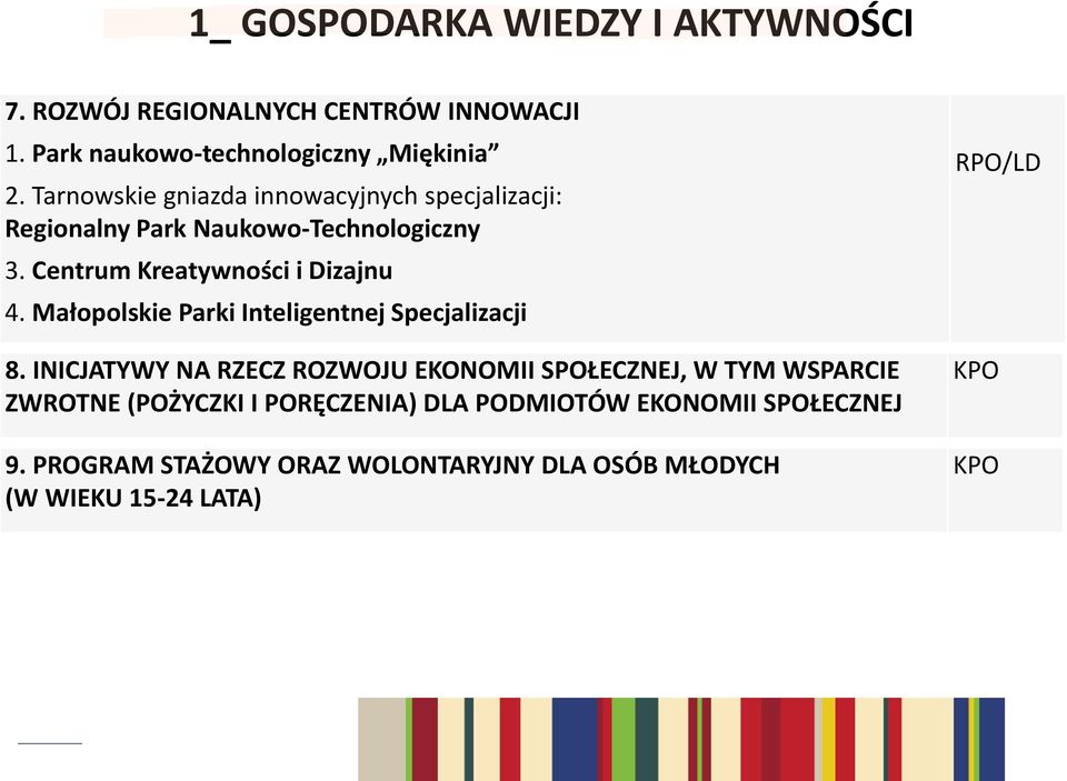 Małopolskie Parki Inteligentnej Specjalizacji 8.