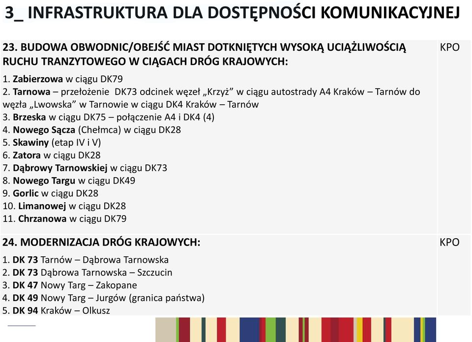 Nowego Sącza (Chełmca) w ciągu DK28 5. Skawiny (etap IV i V) 6. Zatora w ciągu DK28 7. Dąbrowy Tarnowskiej w ciągu DK73 8. Nowego Targu w ciągu DK49 9. Gorlic w ciągu DK28 10.