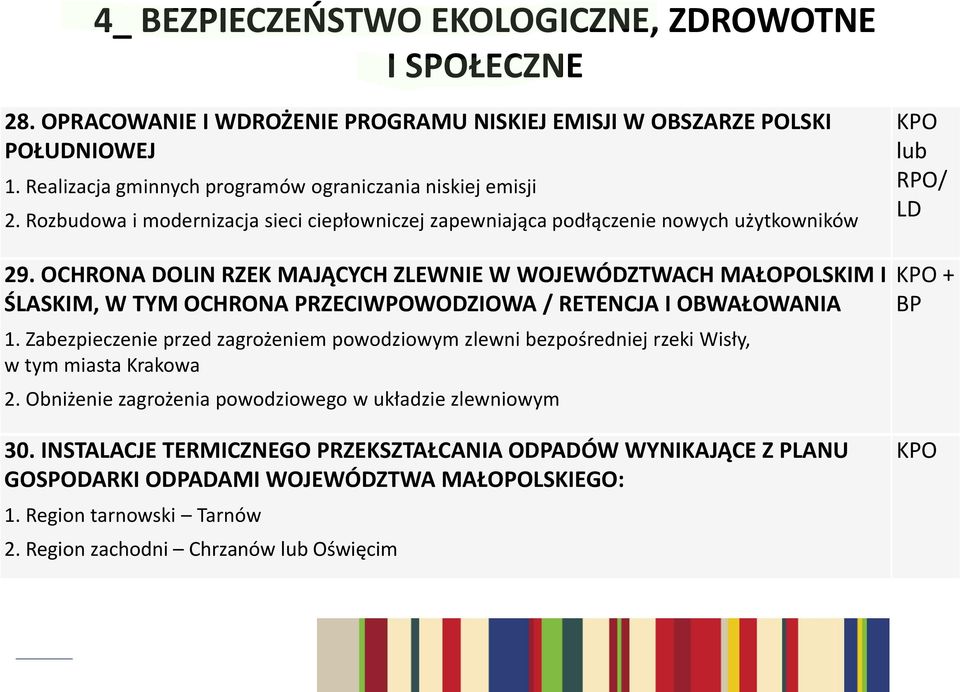 OCHRONA DOLIN RZEK MAJĄCYCH ZLEWNIE W WOJEWÓDZTWACH MAŁOPOLSKIM I ŚLASKIM, W TYM OCHRONA PRZECIWPOWODZIOWA / RETENCJA I OBWAŁOWANIA 1.