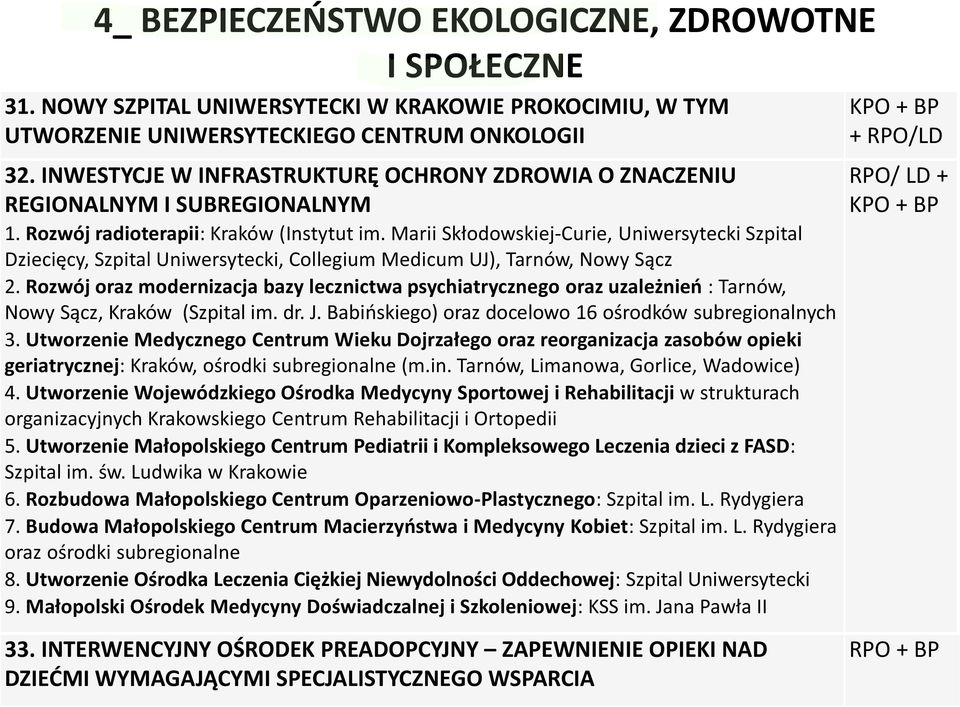 Marii Skłodowskiej-Curie, Uniwersytecki Szpital Dziecięcy, Szpital Uniwersytecki, Collegium Medicum UJ), Tarnów, Nowy Sącz 2.