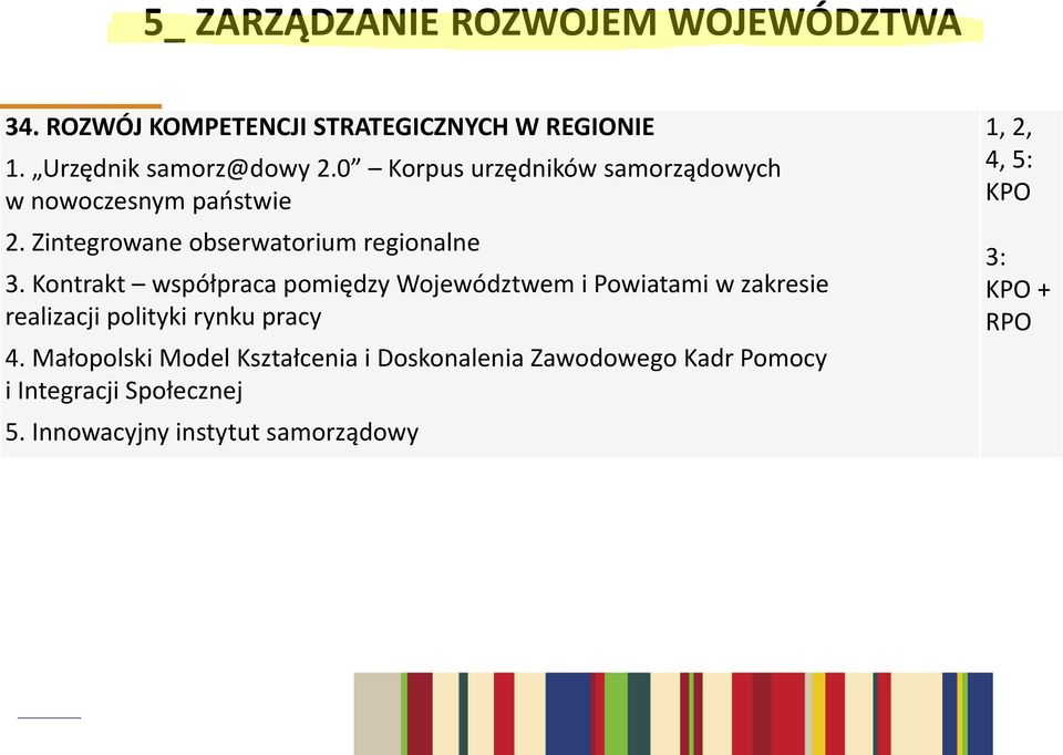 Kontrakt współpraca pomiędzy Województwem i Powiatami w zakresie realizacji polityki rynku pracy 4.