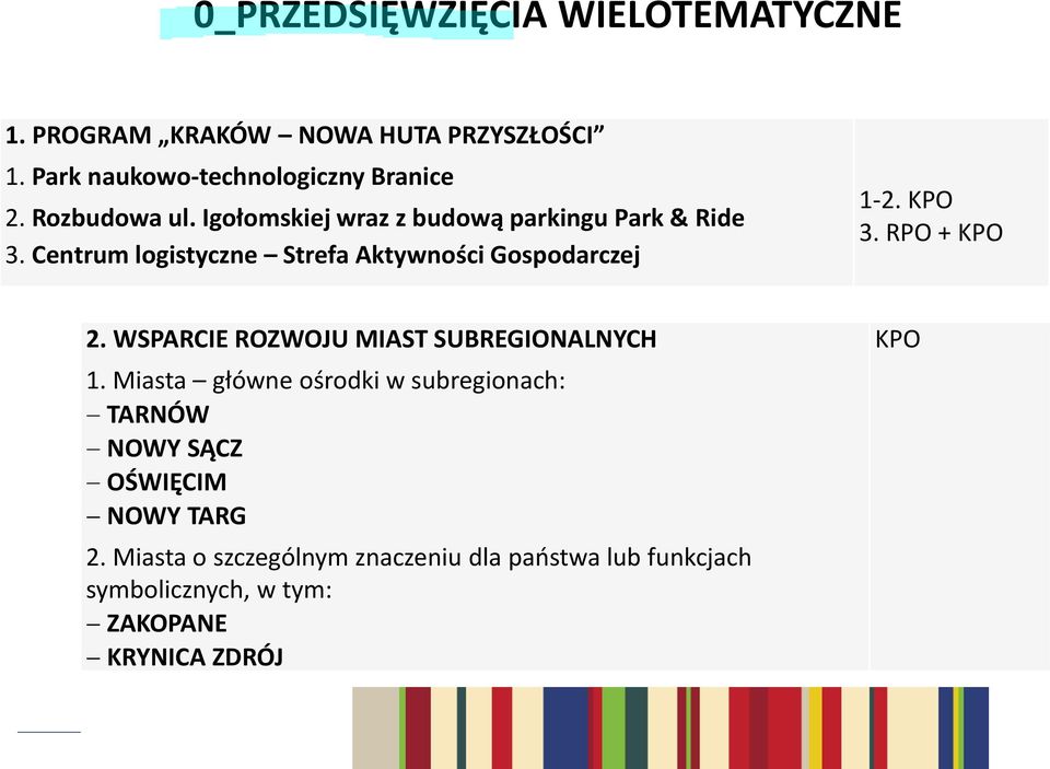 Centrum logistyczne Strefa Aktywności Gospodarczej 1-2. 3. RPO + 2. WSPARCIE ROZWOJU MIAST SUBREGIONALNYCH 1.