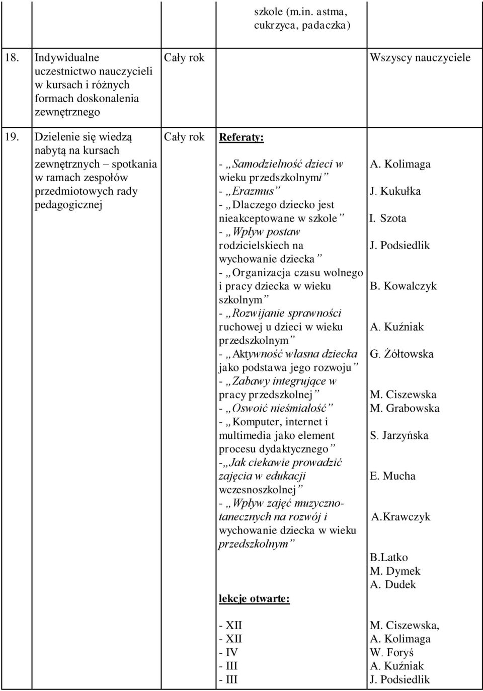 szkole - Wpływ postaw rodzicielskiech na wychowanie dziecka - Organizacja czasu wolnego i pracy dziecka w wieku szkolnym - Rozwijanie sprawności ruchowej u dzieci w wieku przedszkolnym - Aktywność