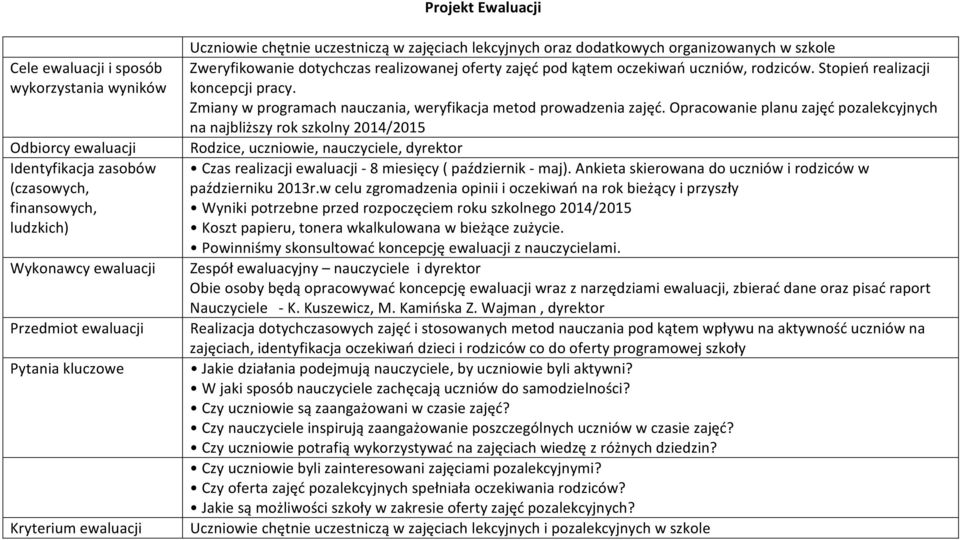 rodziców. Stopień realizacji koncepcji pracy. Zmiany w programach nauczania, weryfikacja metod prowadzenia zajęć.