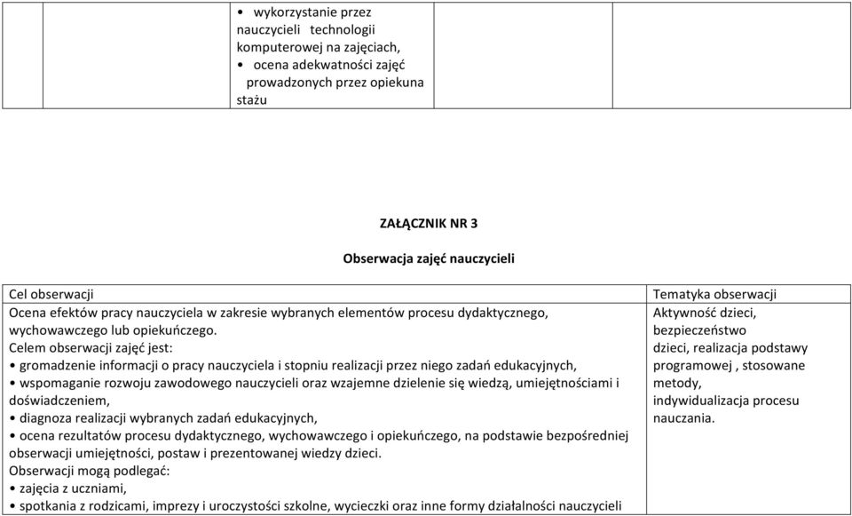 Celem obserwacji zajęć jest: gromadzenie informacji o pracy nauczyciela i stopniu realizacji przez niego zadań edukacyjnych, wspomaganie rozwoju zawodowego nauczycieli oraz wzajemne dzielenie się