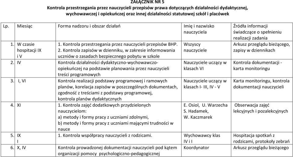 Kontrola zapisów w dzienniku, w zakresie informowania uczniów o zasadach bezpiecznego pobytu w szkole 2.