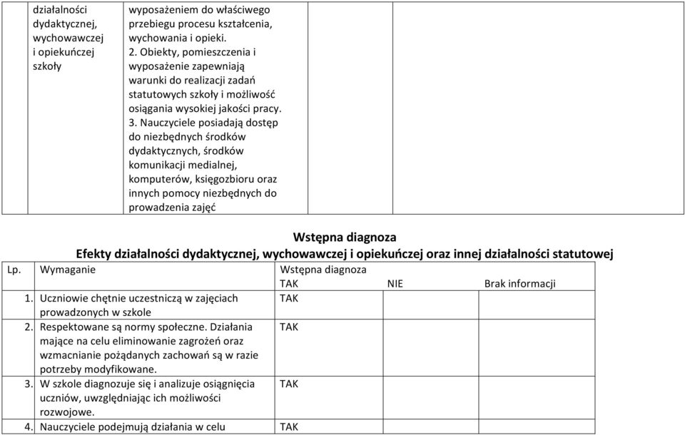 Nauczyciele posiadają dostęp do niezbędnych środków dydaktycznych, środków komunikacji medialnej, komputerów, księgozbioru oraz innych pomocy niezbędnych do prowadzenia zajęć Wstępna diagnoza Efekty