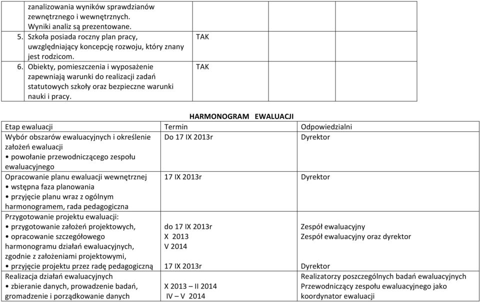 TAK TAK HARMONOGRAM EWALUACJI Etap ewaluacji Termin Odpowiedzialni Wybór obszarów ewaluacyjnych i określenie Do 17 IX 2013r Dyrektor założeń ewaluacji powołanie przewodniczącego zespołu ewaluacyjnego