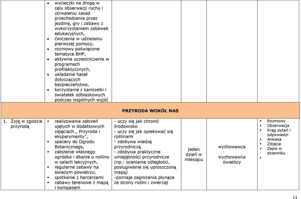 PRZYRODA WOKÓŁ NAS 1.