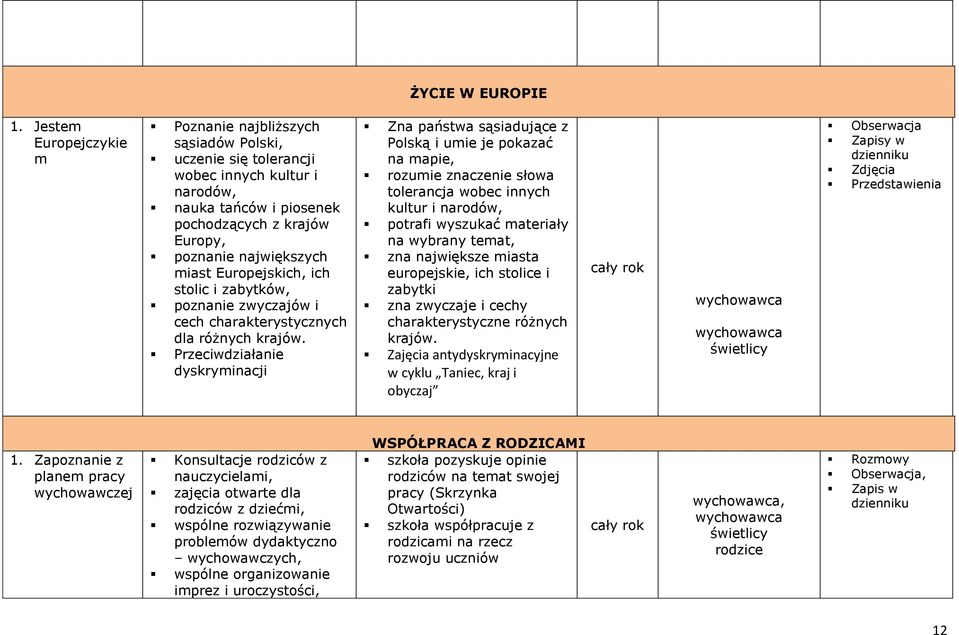 Europejskich, ich stolic i zabytków, poznanie zwyczajów i cech charakterystycznych dla różnych krajów.