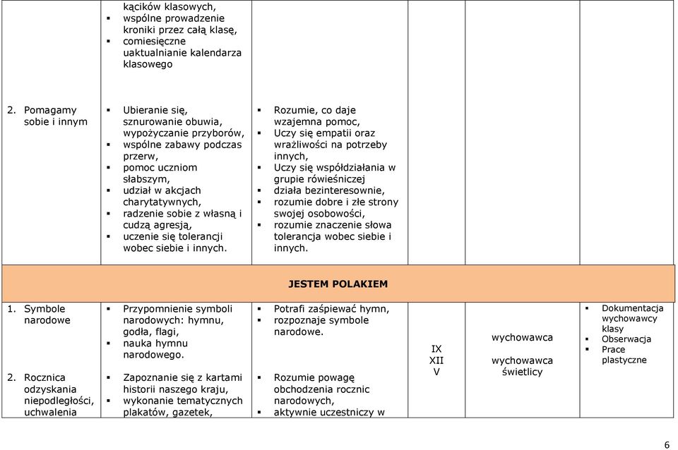 cudzą agresją, uczenie się tolerancji wobec siebie i innych.