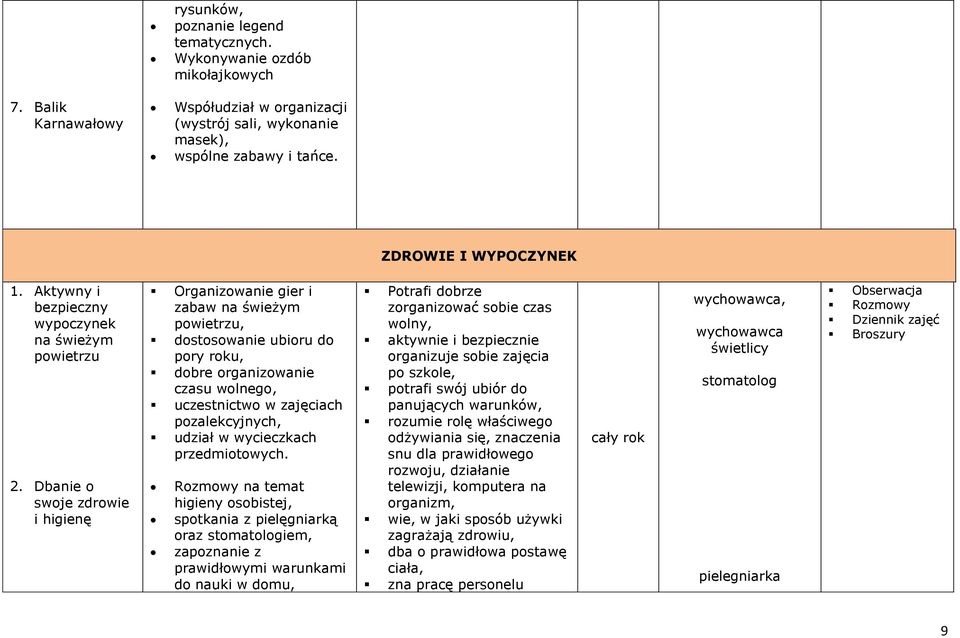 Dbanie o swoje zdrowie i higienę Organizowanie gier i zabaw na świeżym powietrzu, dostosowanie ubioru do pory roku, dobre organizowanie czasu wolnego, uczestnictwo w zajęciach pozalekcyjnych, udział