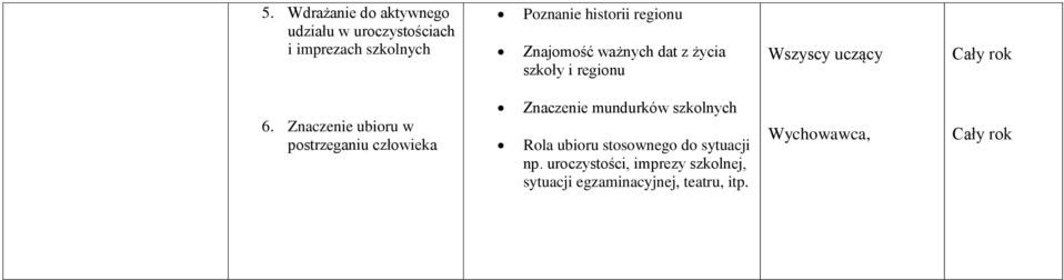 Znaczenie ubioru w postrzeganiu człowieka Znaczenie mundurków szkolnych Rola ubioru