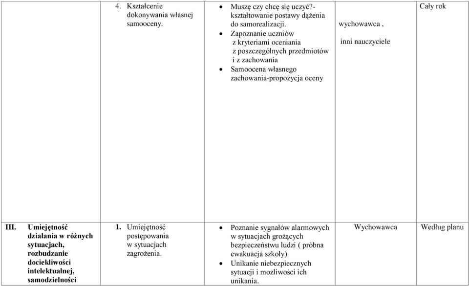 nauczyciele III. Umiejętność działania w różnych sytuacjach, rozbudzanie dociekliwości intelektualnej, samodzielności 1.