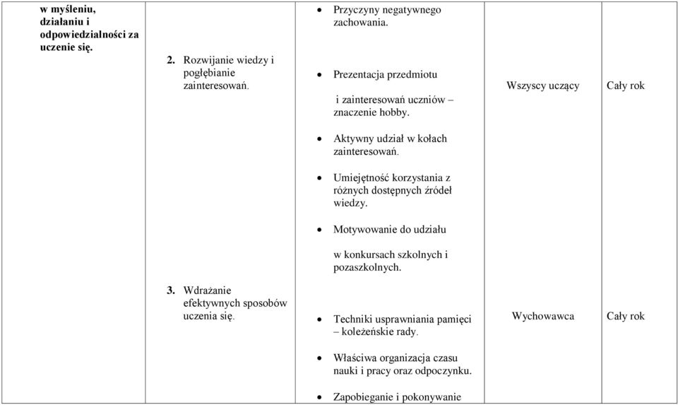 Umiejętność korzystania z różnych dostępnych źródeł wiedzy. Motywowanie do udziału w konkursach szkolnych i pozaszkolnych. 3.