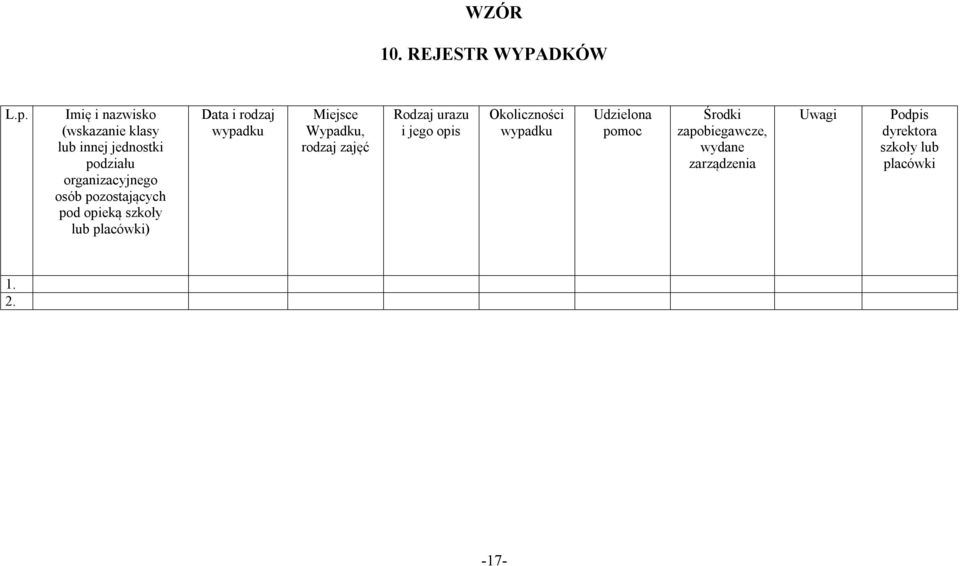 pozostających pod opieką szkoły lub placówki) Data i rodzaj wypadku Miejsce Wypadku, rodzaj