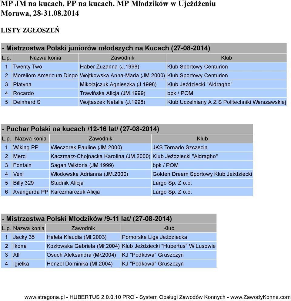 1998) Klub Jeździecki "Aldragho" 4 Rocardo Trawińska Alicja (JM.1999) bpk / POM 5 Deinhard S Wojtaszek Natalia (J.