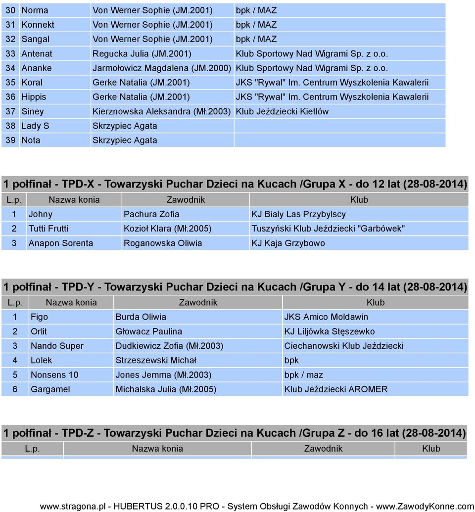 Centrum Wyszkolenia Kawalerii 36 Hippis Gerke Natalia (JM.2001) JKS "Rywal" Im. Centrum Wyszkolenia Kawalerii 37 Siney Kierznowska Aleksandra (Mł.