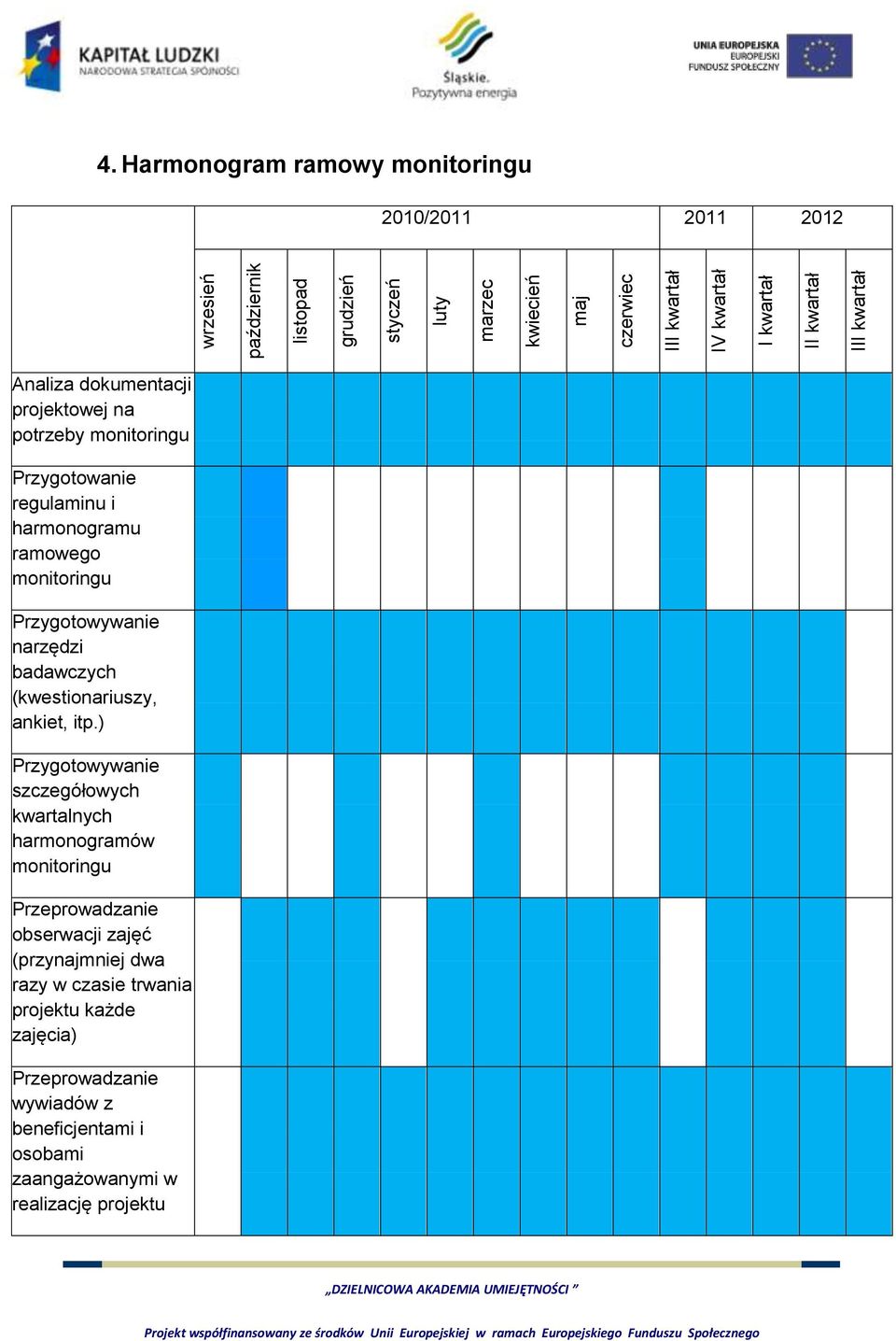 monitoringu Przygotowywanie narzędzi badawczych (kwestionariuszy, ankiet, itp.