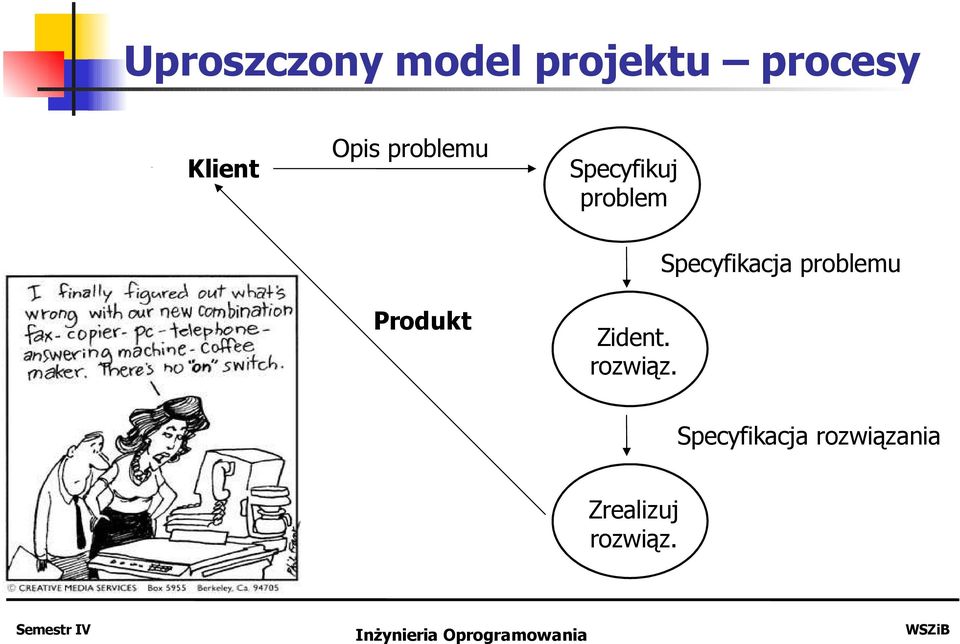Specyfikacja problemu Produkt Zident.