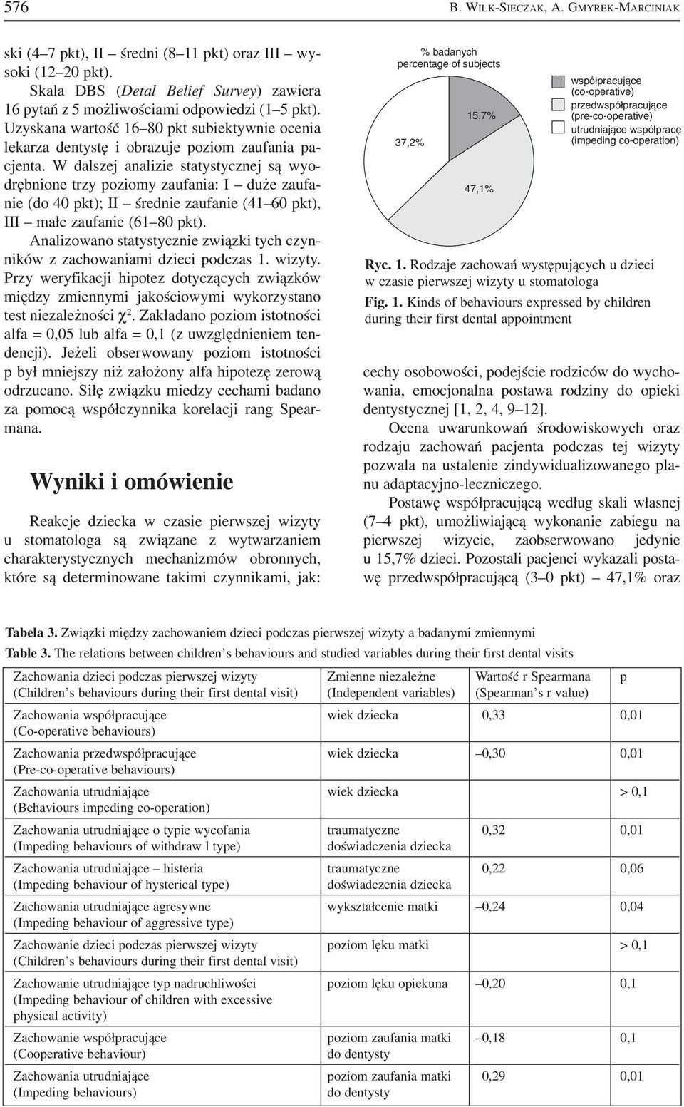 W dalszej analizie statystycznej są wyo drębnione trzy poziomy zaufania: I duże zaufa nie (do pkt); II średnie zaufanie (41 pkt), III małe zaufanie (61 8 pkt).