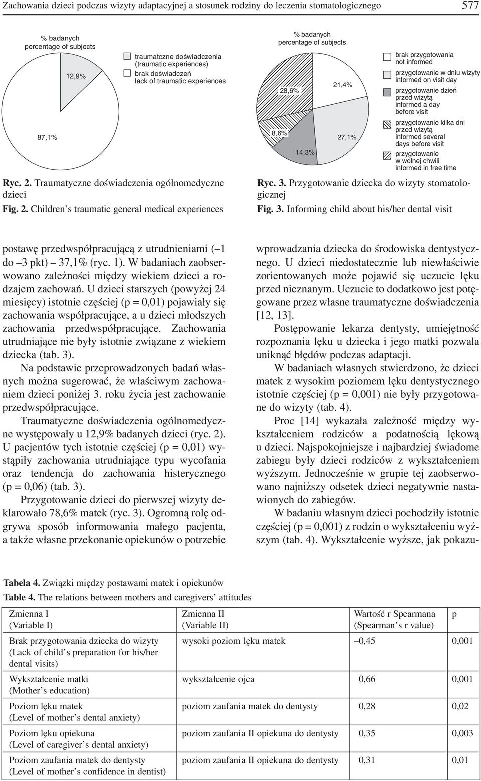 Traumatyczne doświadczenia ogólnomedyczne dzieci Fig. 2.
