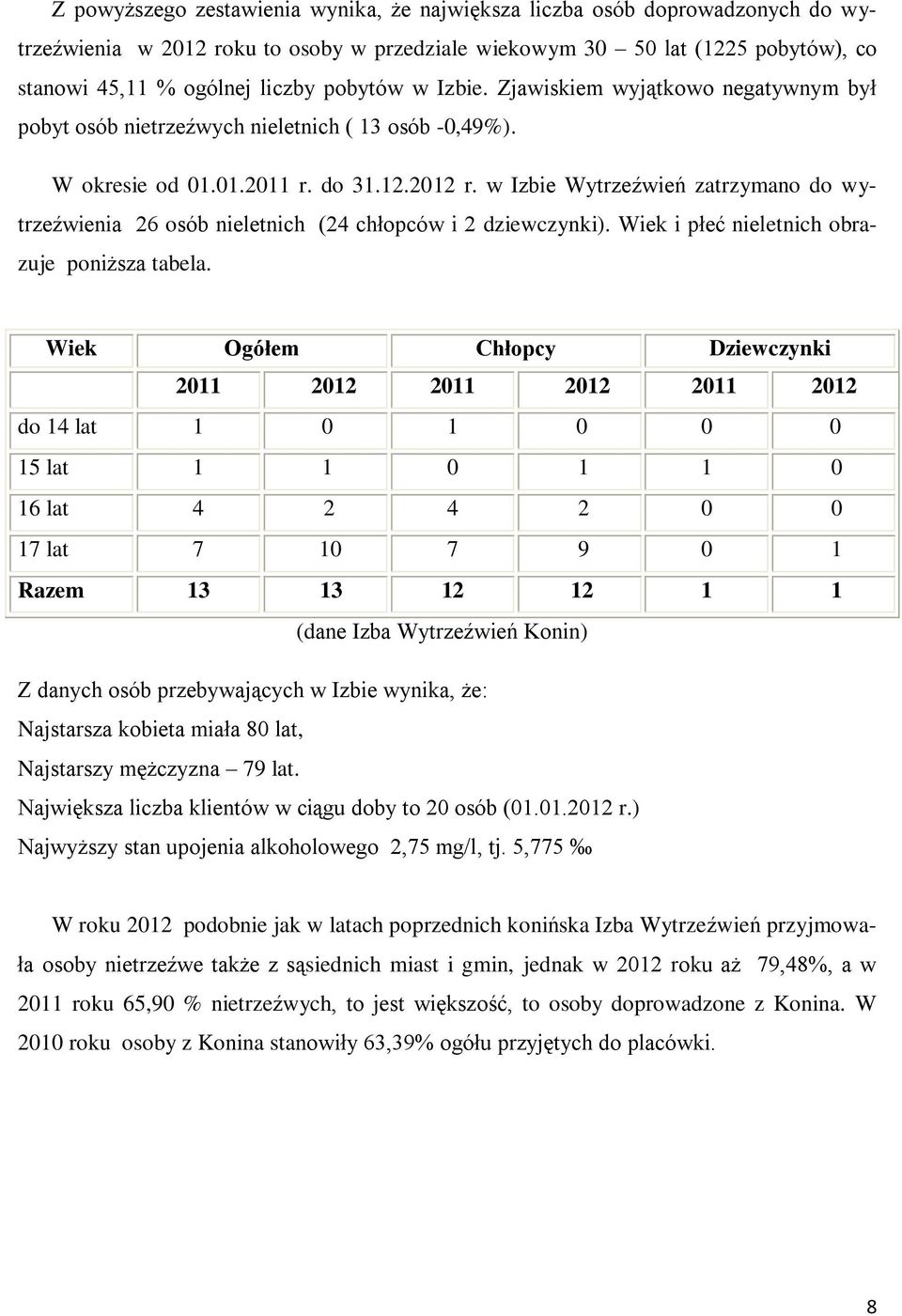 w Izbie Wytrzeźwień zatrzymano do wytrzeźwienia 26 osób nieletnich (24 chłopców i 2 dziewczynki). Wiek i płeć nieletnich obrazuje poniższa tabela.